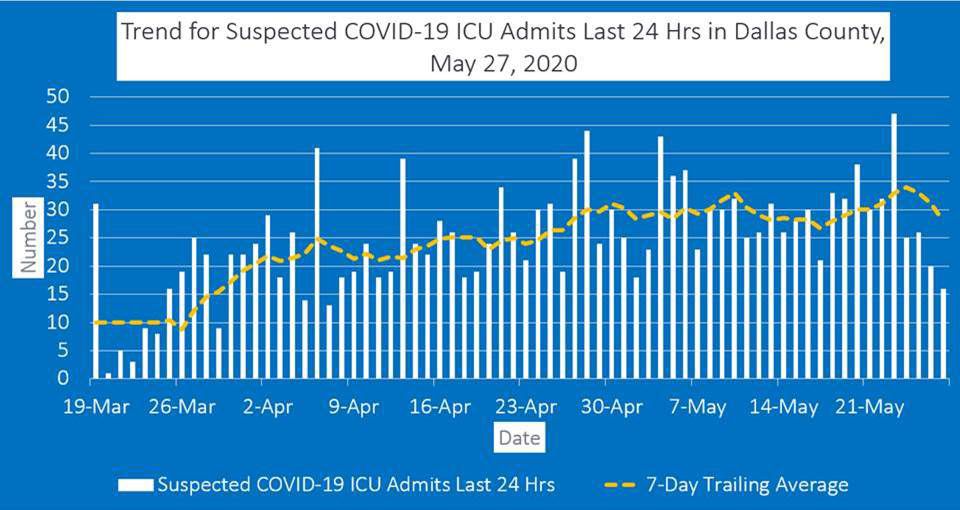 May 27 ICU admits